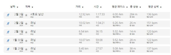 2월첫째주 훈련일지.JPG